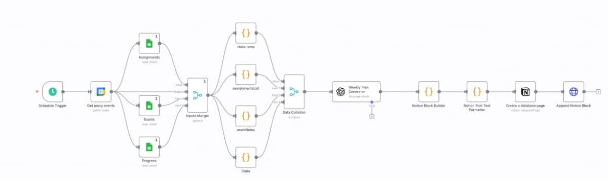 Cornell Personal Assistant screenshot