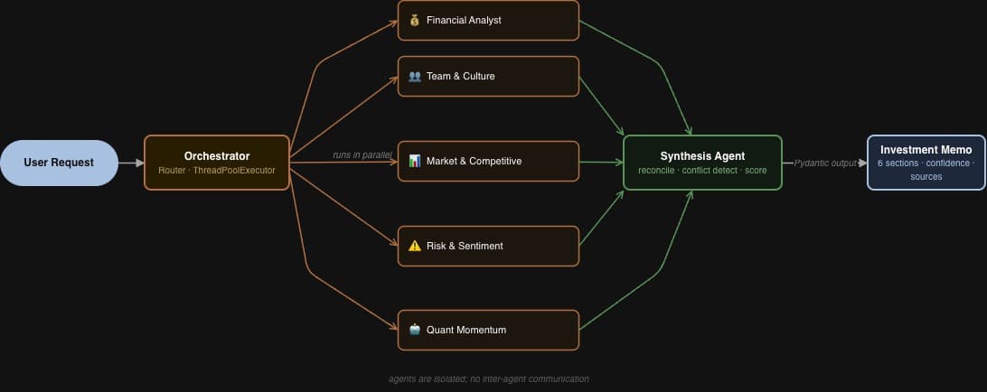 DeepDiligence screenshot 6