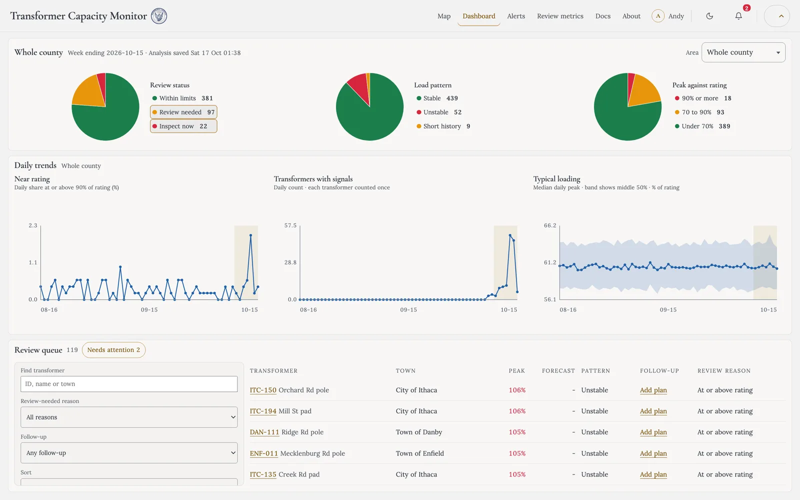 Transformer Capacity Monitor screenshot 3